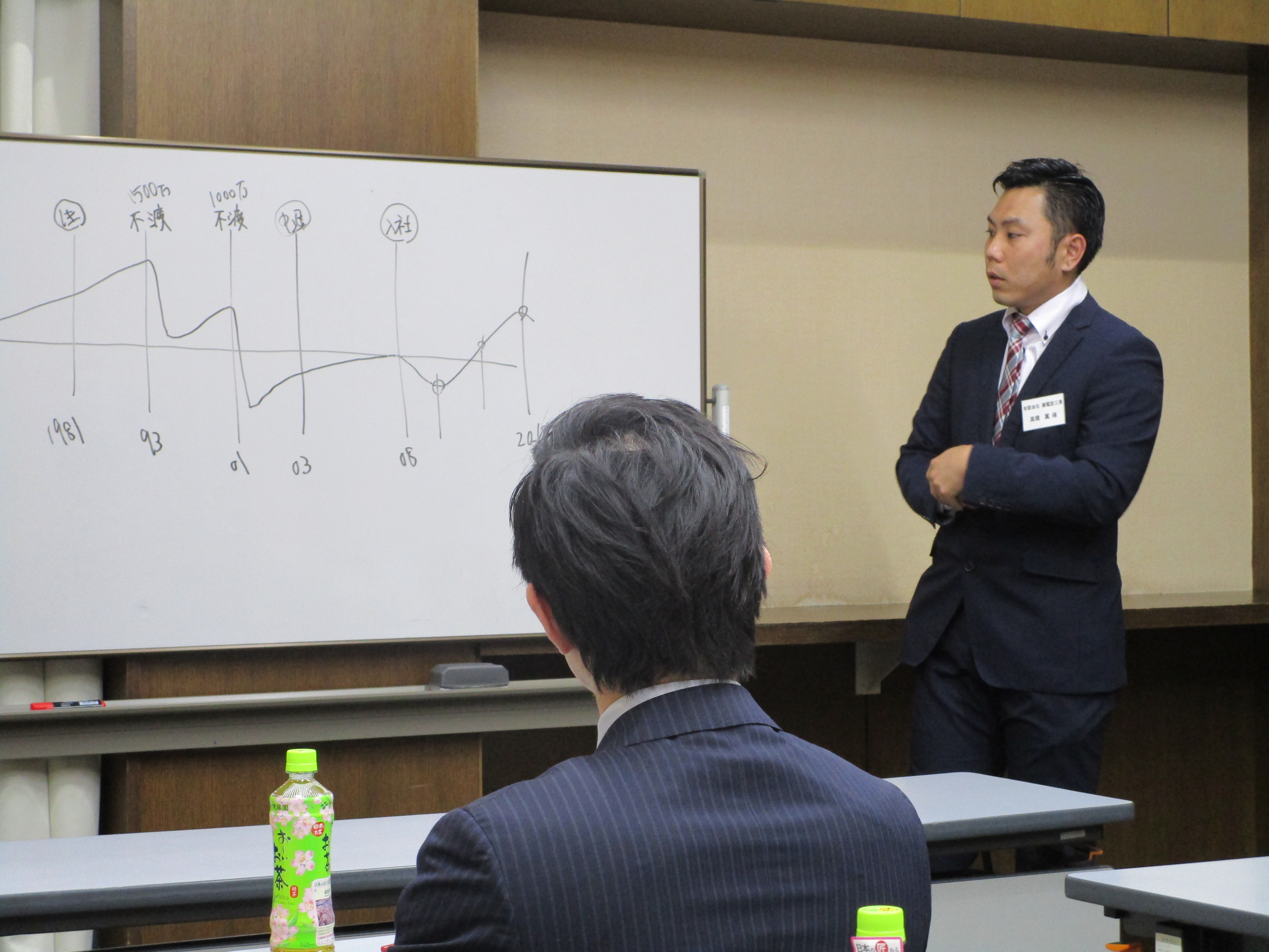 第3回若手経営者勉強会　報告